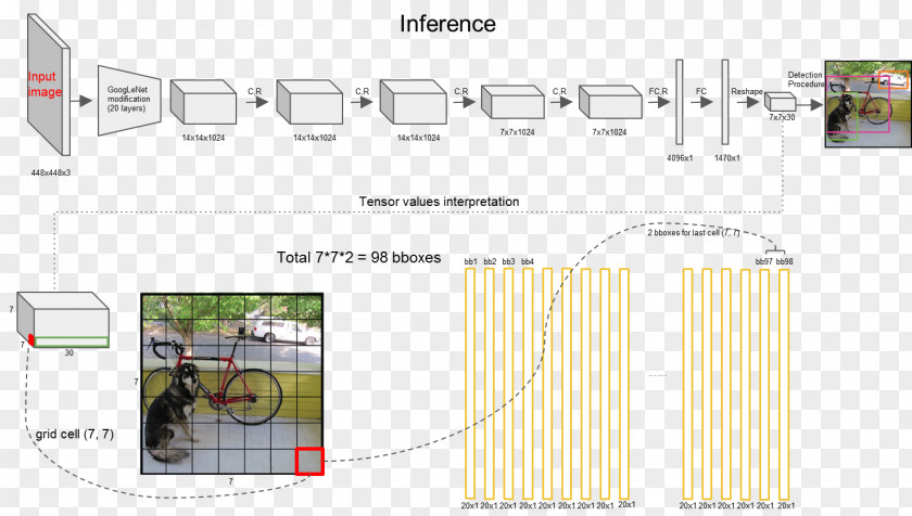 Object Detection Convolutional Neural Network Algorithm Deep Learning Solid-state Drive PNG