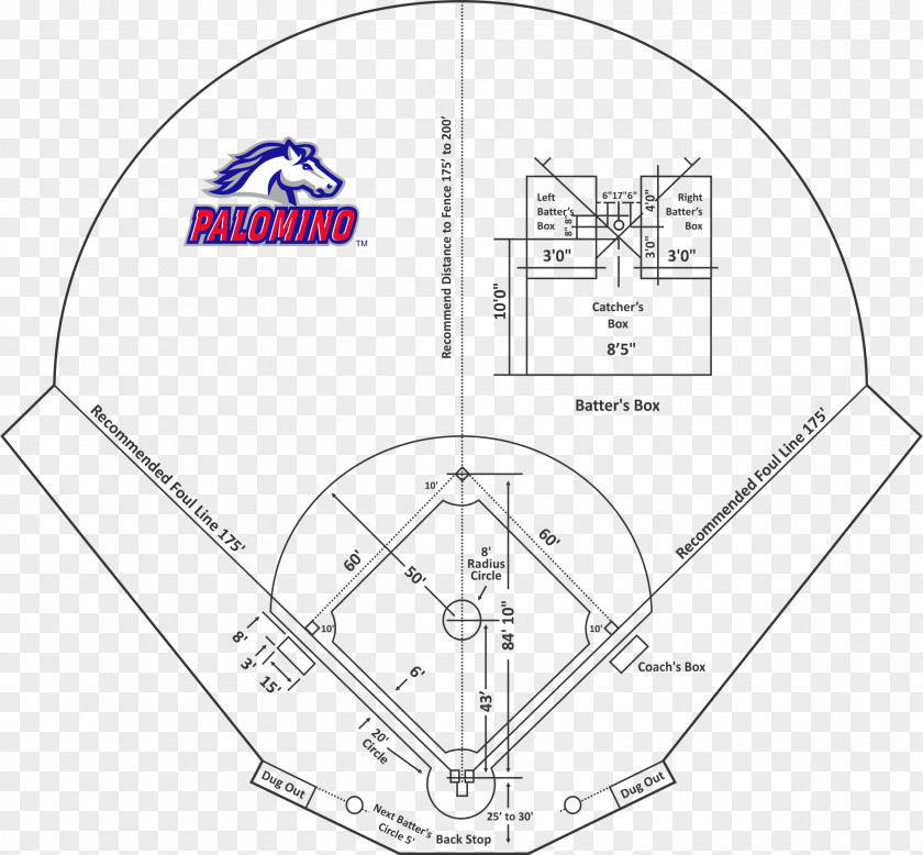 Softball Field Diagram Baseball PONY And Pitch Rules PNG