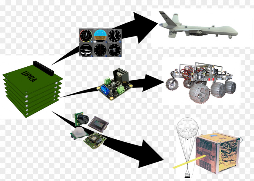 Unmanned Surface Vehicle Electronics Accessory Project University Reliable Unité Nationale De Sélection Et Promotion Race PNG