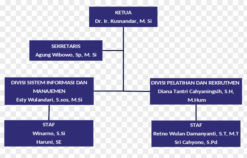 Struktur Organisasi Sebelas Maret University Organizational Structure Information System Management PNG