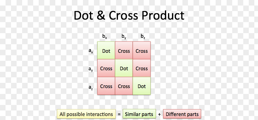 Mathematics Cross Product Vector Calculus Dot PNG