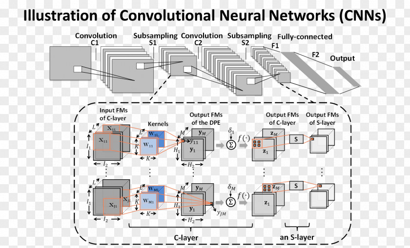 Energy Conversion Efficiency Convolutional Neural Network Very-large-scale Integration AlexNet Handwriting Recognition Artificial PNG
