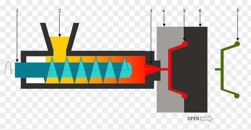 Injection Moulding Molding Machine Plastic Manufacturing PNG