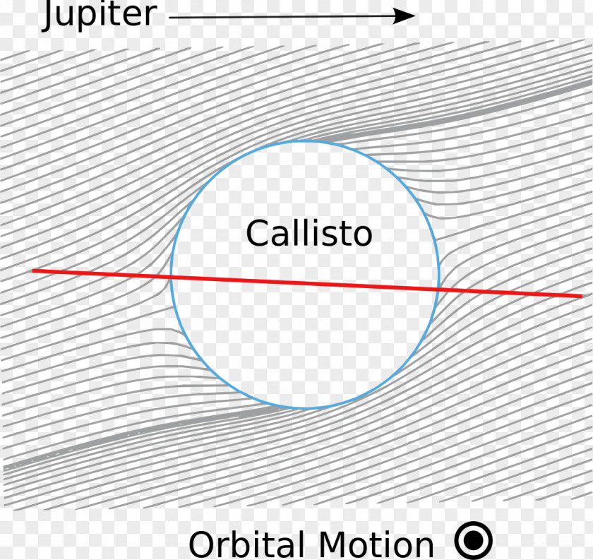 Jupiter Callisto Natural Satellite Ganymede Moons Of PNG