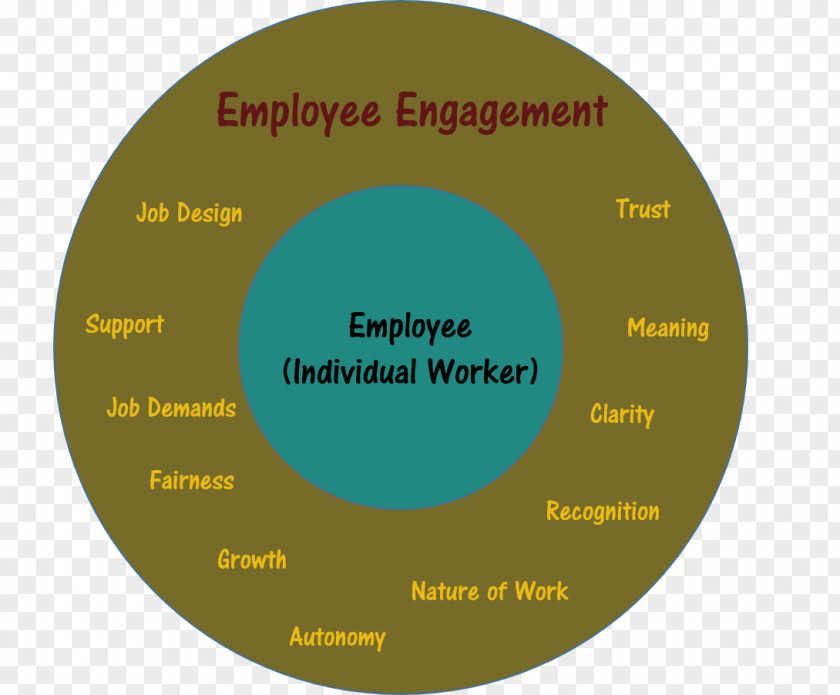 Employee Engagement Brand Font PNG