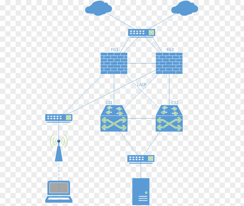Fortigate Link Aggregation Virtual LAN FortiGate Fortinet Computer Servers PNG