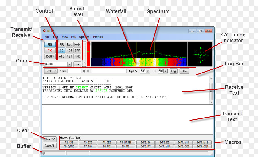 Callout Mark Radioteletype Computer Program Frequency-shift Keying PNG