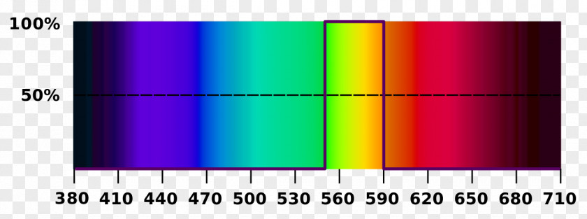 Visible Spectrum Gamut Color Space Primary Spectral PNG