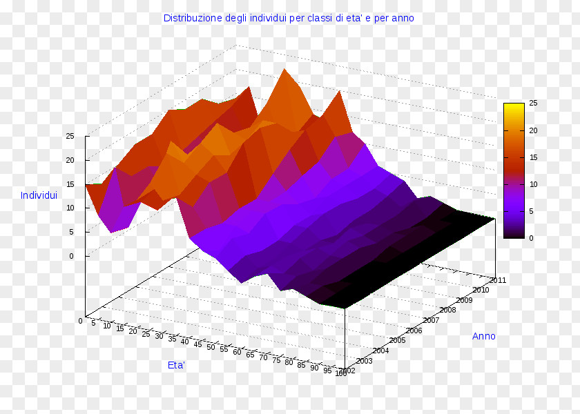 Pordenone Ollolai Diagram Pie Chart Gavoi PNG