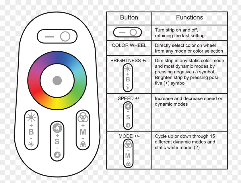 Color Mode: Rgb RGB Model Light-emitting Diode Remote Controls RGBW PNG