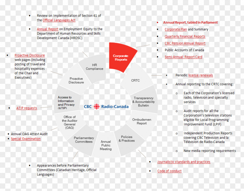 Annual Reports Brand Organization PNG