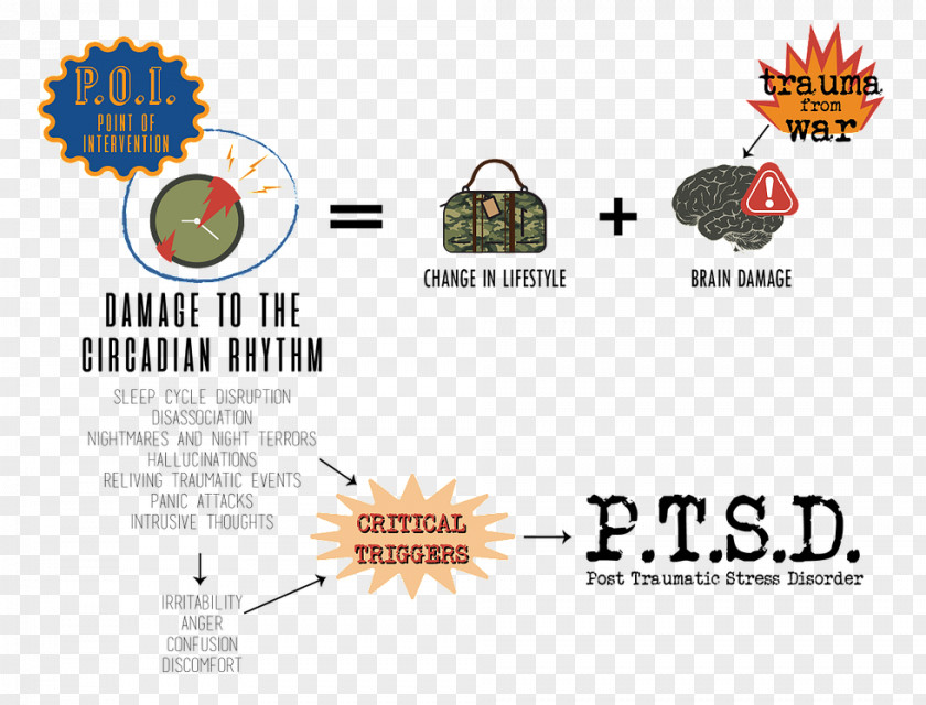 Panic Disorder Severity Scale Logo Brand Font Product Design PNG