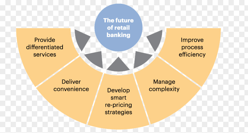 Retail Bank Branch Office Commercial Banking Service Management PNG