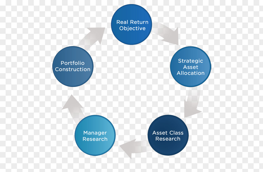 Step Diagram Investment Management Asset Organization Investor PNG