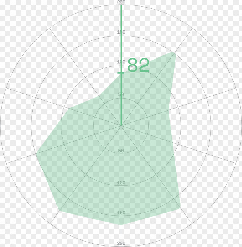 Circle Point Angle Pattern PNG