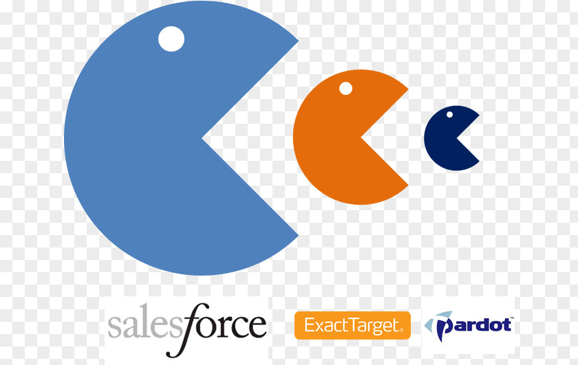 Marketing Salesforce Cloud Pardot Salesforce.com Automation PNG