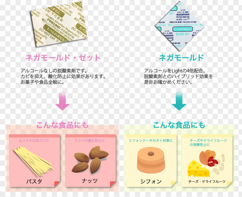 New Item Food Wagashi Quality Oxygen Scavenger PNG