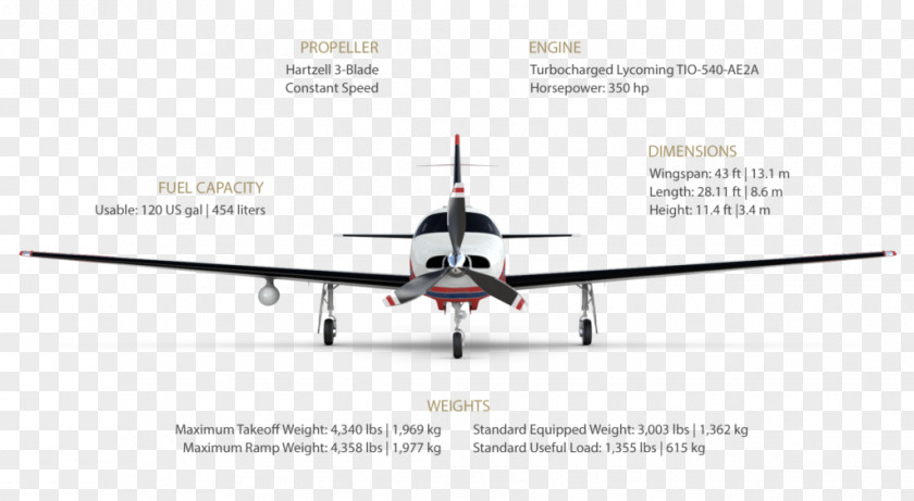 Aircraft Piper PA-46 PA-28 Cherokee PA-31T Cheyenne PNG