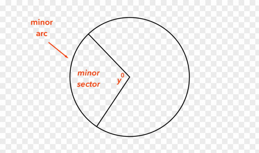 Circle Brand Angle PNG