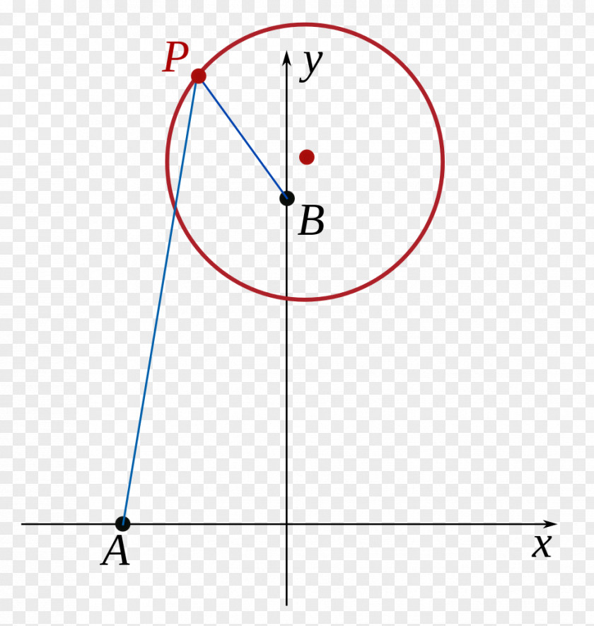 Loki Locus Formula Point Circle Angle PNG