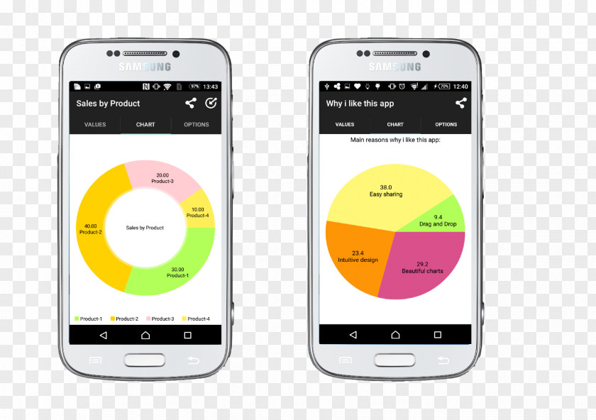 Smartphone Feature Phone Mobile Phones Pie Chart PNG