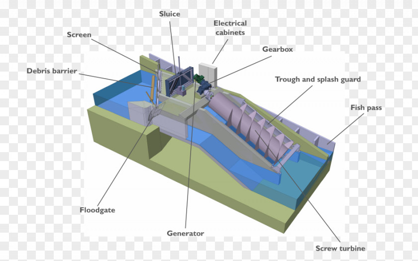 Low Capacity Naval Architecture Engineering Watermill PNG