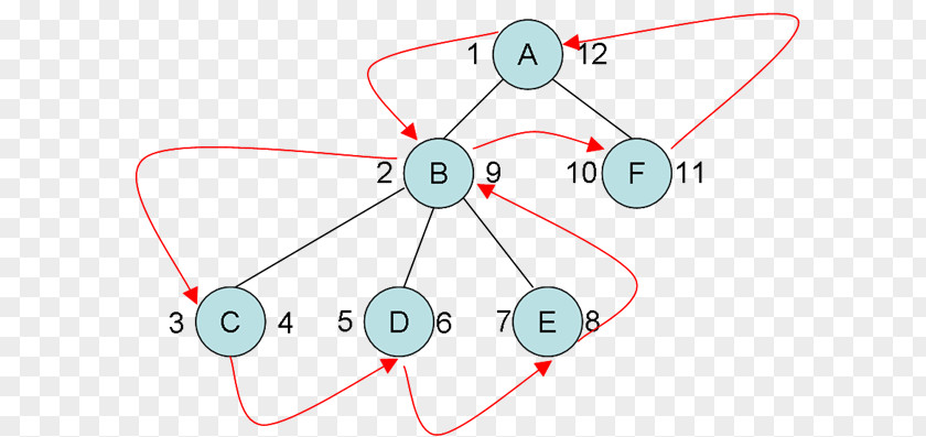 Node Structure Circle Technology PNG