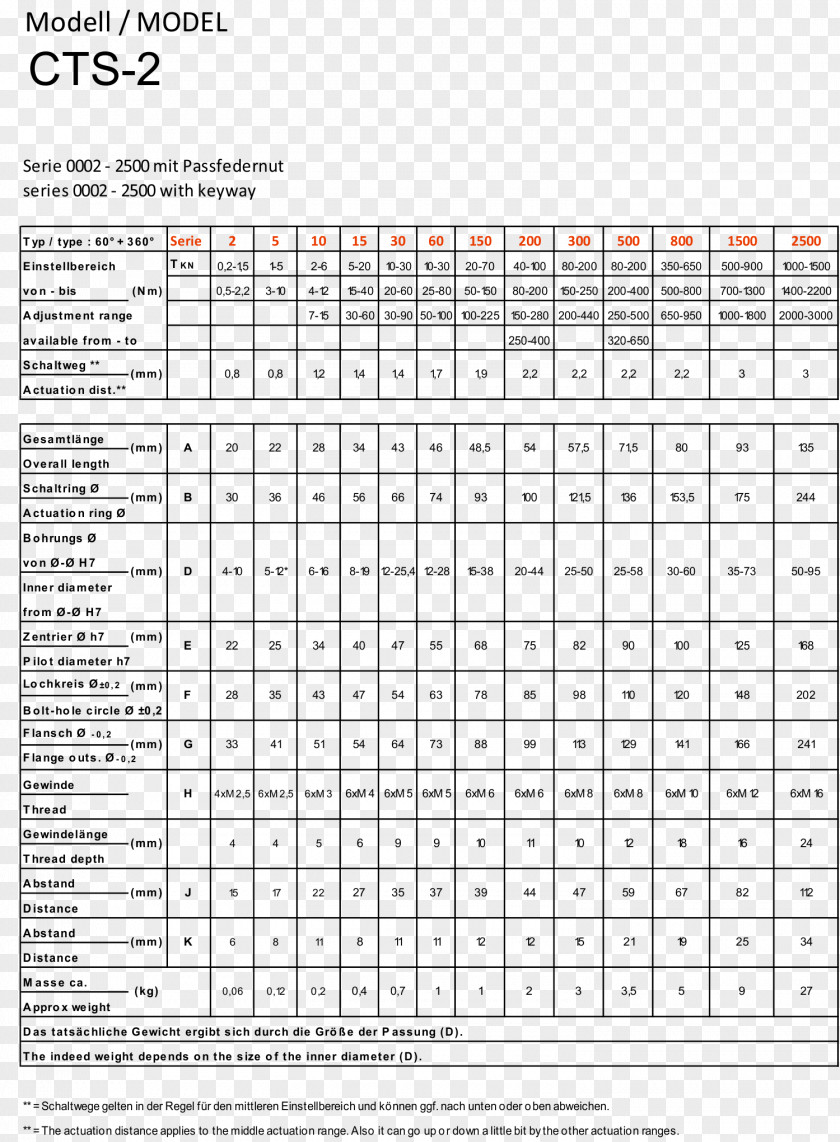 Robert Bosch GmbH Expense Template Report Spreadsheet Business PNG