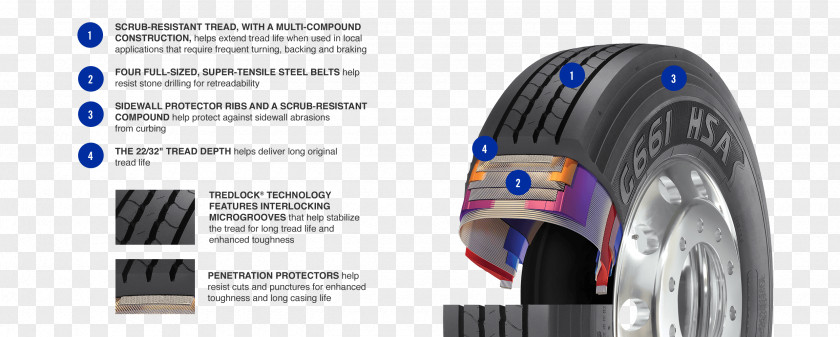 Tires Tire Car Automotive Wheel System Technology PNG