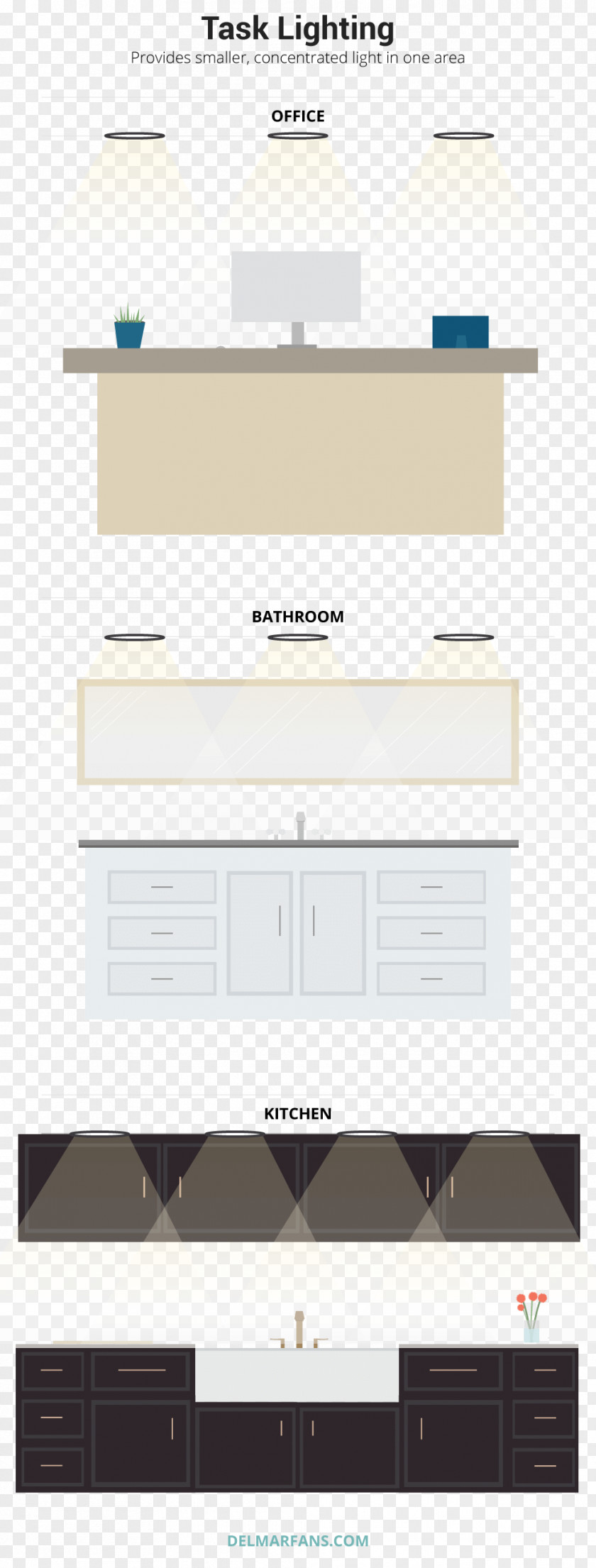 Light Source Drawer Task Lighting Wiring Diagram PNG