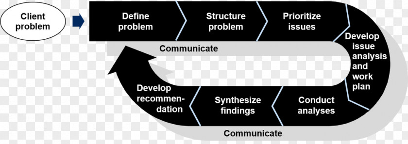 Problem-solving Thinking LinkedIn Job Senior Investment Manager Computer Hardware Lake PNG