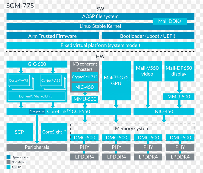 Arm Computer Program ARM Architecture Software Engineering Holdings PNG