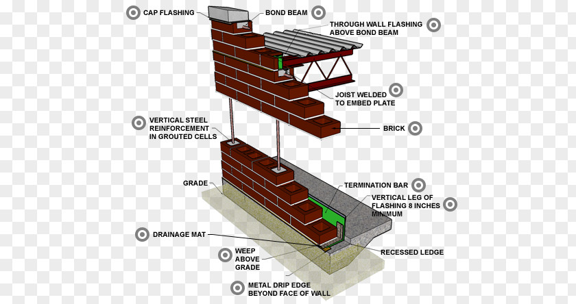 Blasted Bricks Concrete Masonry Unit Brick Reinforced Wall PNG