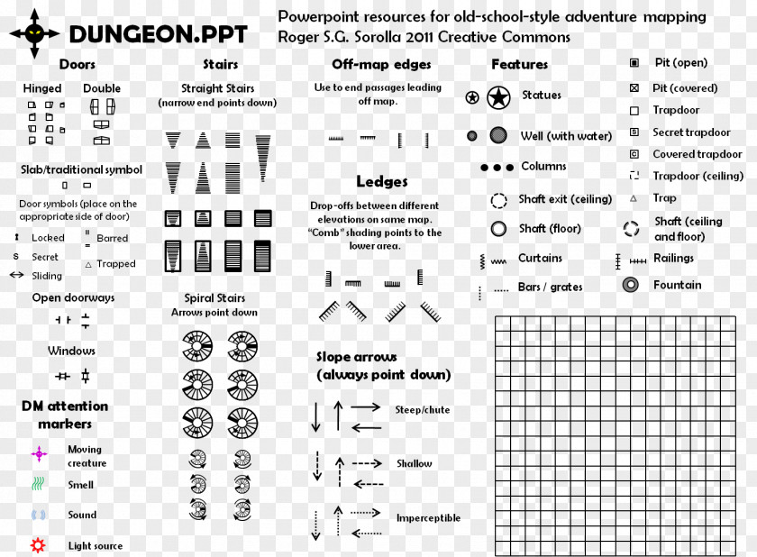 Dungeons And Dragons & Map Symbolization Cartography PNG