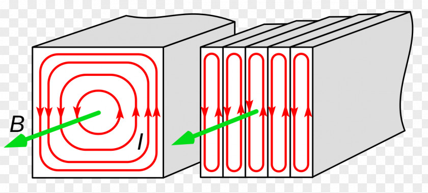 Laminated Eddy Current Magnetic Core Lamination Electromagnetic Induction Transformer PNG