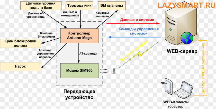 Line Angle PNG