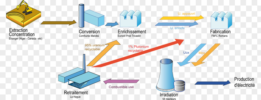 Nuclear Fuel Cycle Power Energi Nuklir Di Perancis Reprocessing PNG