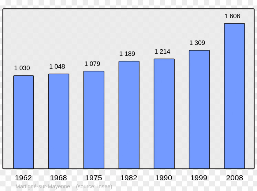 Population Barr Avolsheim Allevard Swedish Wikipedia PNG