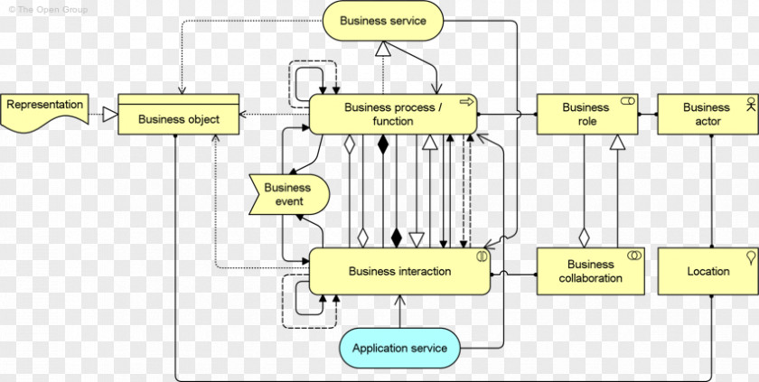 Business Process Organization PNG