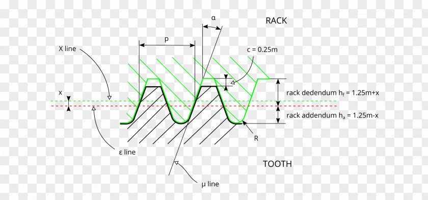 Tooth Profile Brand Line Angle PNG