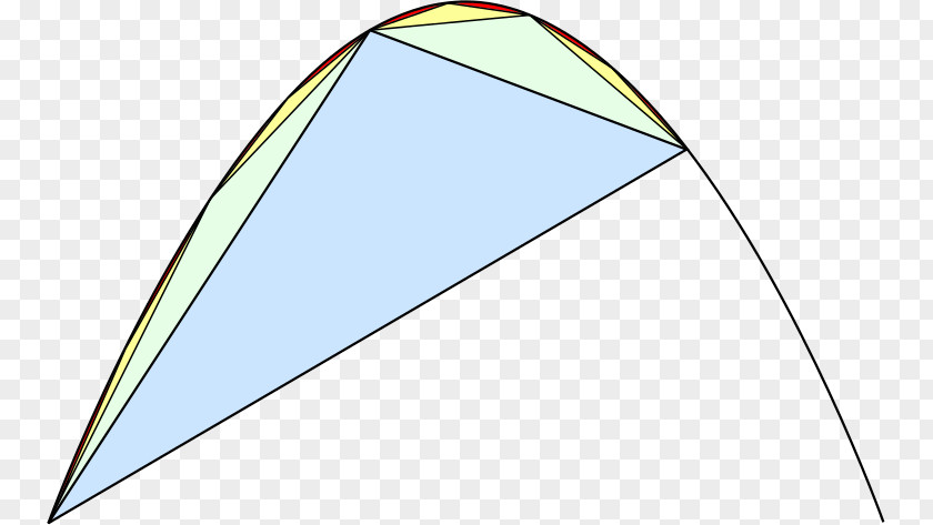 Triangle The Quadrature Of Parabola Geometric Series PNG