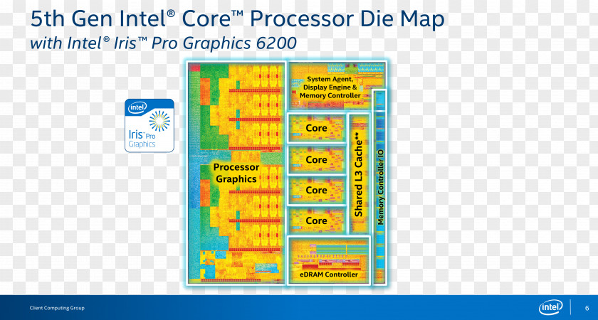 Intel Core I7 Broadwell Haswell PNG
