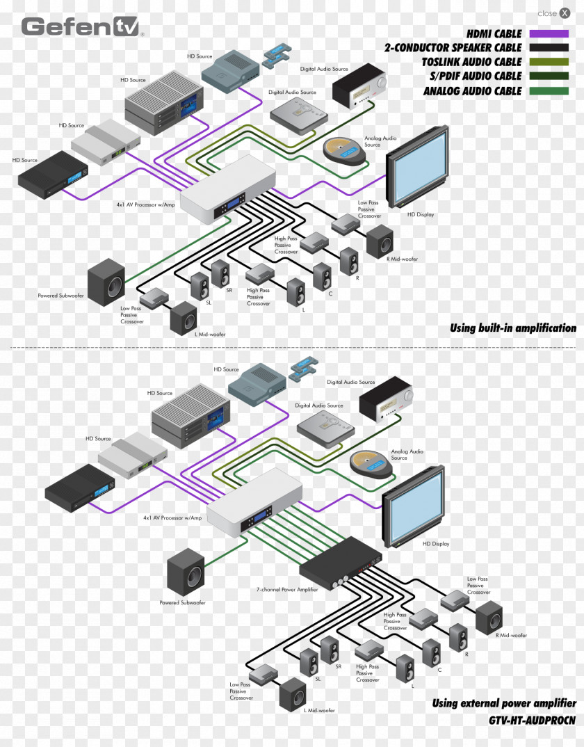 Hdmi Switch Diagram HDMI Preamplifier Sound PNG