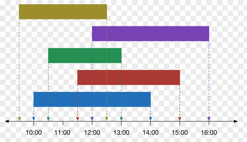 Message Bar Naver Blog Diagram Data South Korea PNG