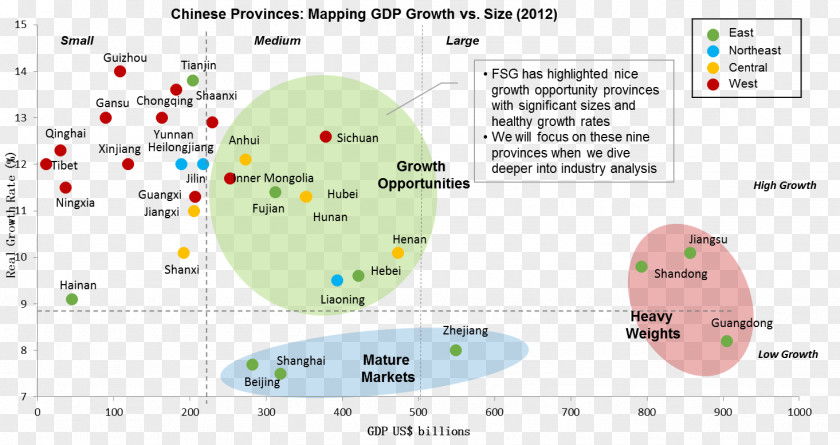 China Provinces Of Economic Development Economy Gross Domestic Product PNG