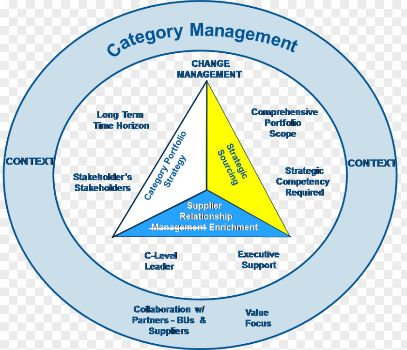 Line Diagram Point Triangle Organization PNG