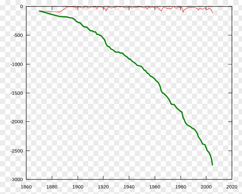 Line Land Lot Angle Diagram Plot PNG