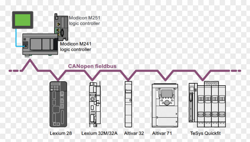 Raccordement CANopen Modbus Variable Frequency & Adjustable Speed Drives Fieldbus Servomotor PNG