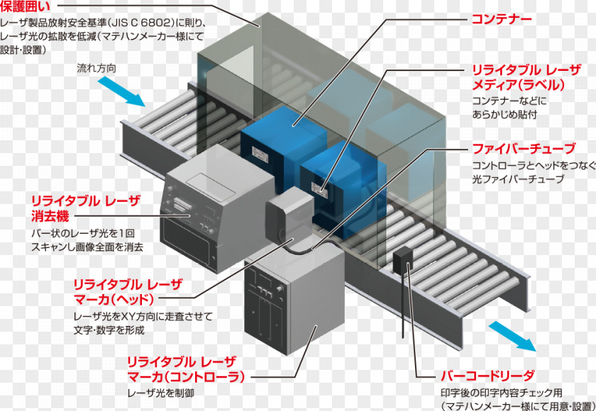 Ricoh Laser Engineering System Automated Guided Vehicle レーザー加工機 PNG