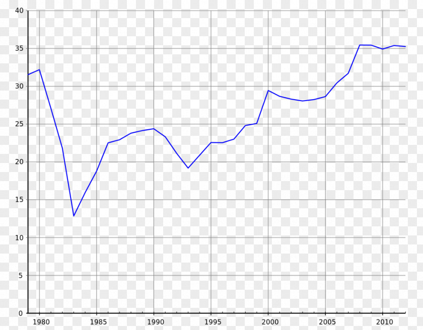 Septa Ethereum Word Language N-gram Writing PNG